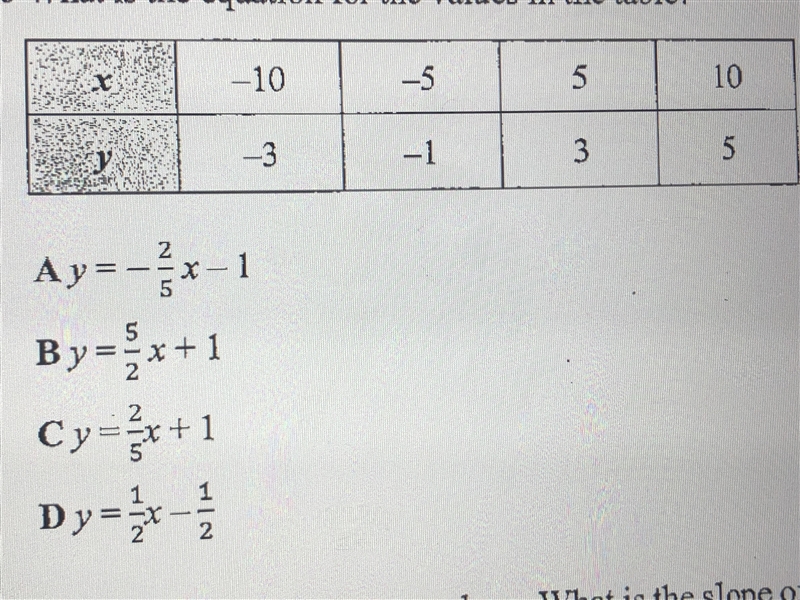 What is the equation for the values in the table-example-1