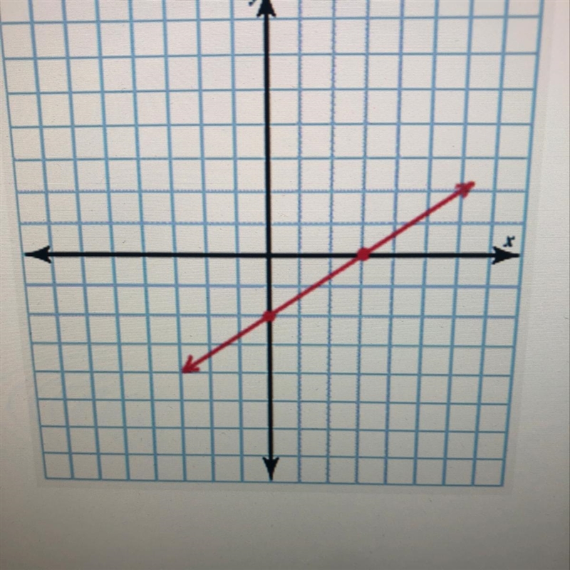 Plot the following equation using the x- and y- intercepts. If both intercepts are-example-1