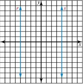 (15 POINTS) Select the type of equations. a) inconsistent b) equivalent c) consistent-example-1