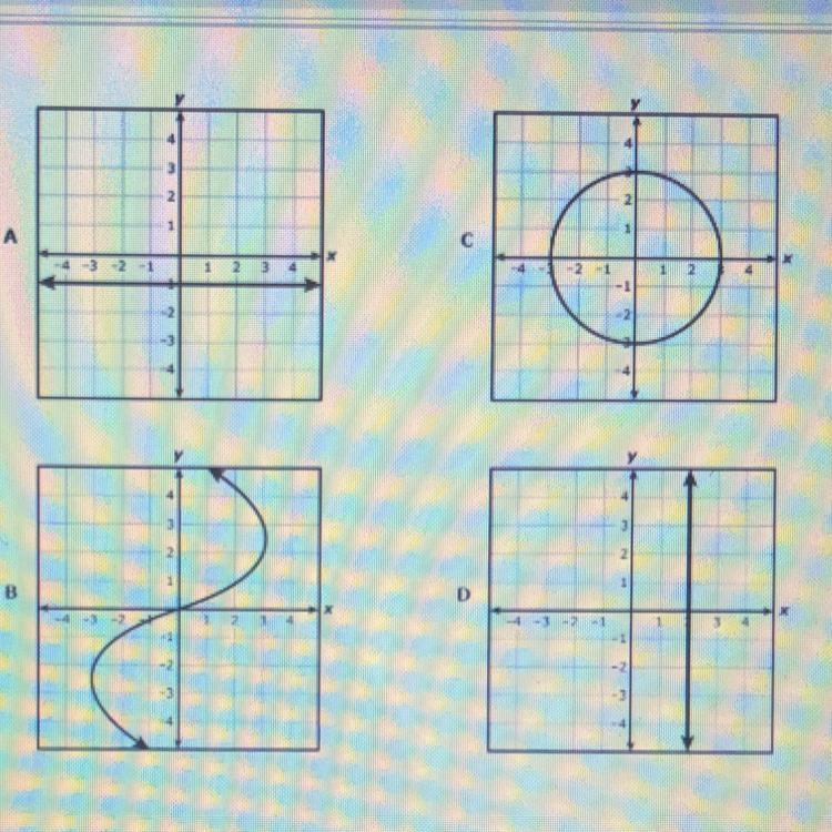 Which graph represents has a function of x Please hurry its urgent Thank you-example-1