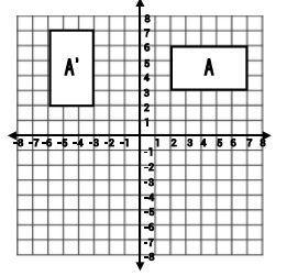 Which best describes the transformation below? a Reflection over the y-axis b Rotation-example-1