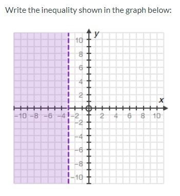 Write the inequality shown in the graph below:-example-1