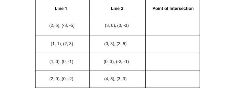 20 POINTS!! Points that two lines pass through are given in the table. Match each-example-1