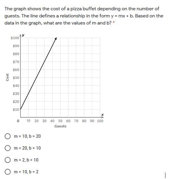 The graph shows the cost of a pizza buffet depending on the number of guests. Th line-example-1