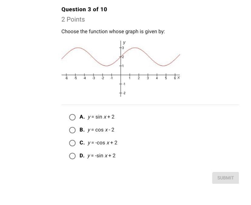 Choose the function whose graph is given by?-example-1