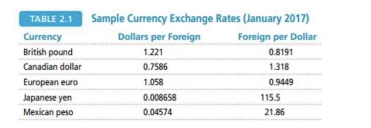 If dinner costs 31 British pounds, then how much is that in U.S. Dollars?-example-1