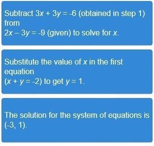 30 POINTS! Arrange the steps to solve this problem. 9 steps.-example-2