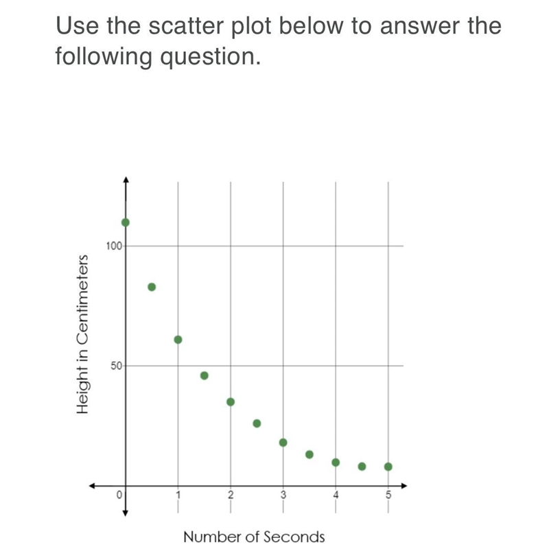 What is a reasonable range for the given function?-example-1