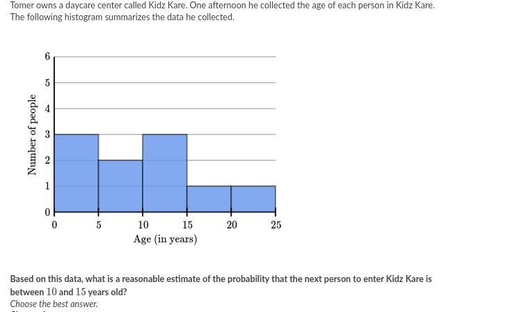 Tomer owns a daycare center called Kidz Kare. One afternoon he collected the age of-example-2