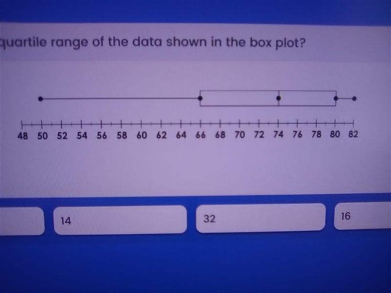 What is the range of the data shown in the box plot 8 14 32 16-example-1