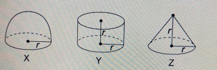 Which best describes the relationship among the volumes of hemisphere X, cylinder-example-1