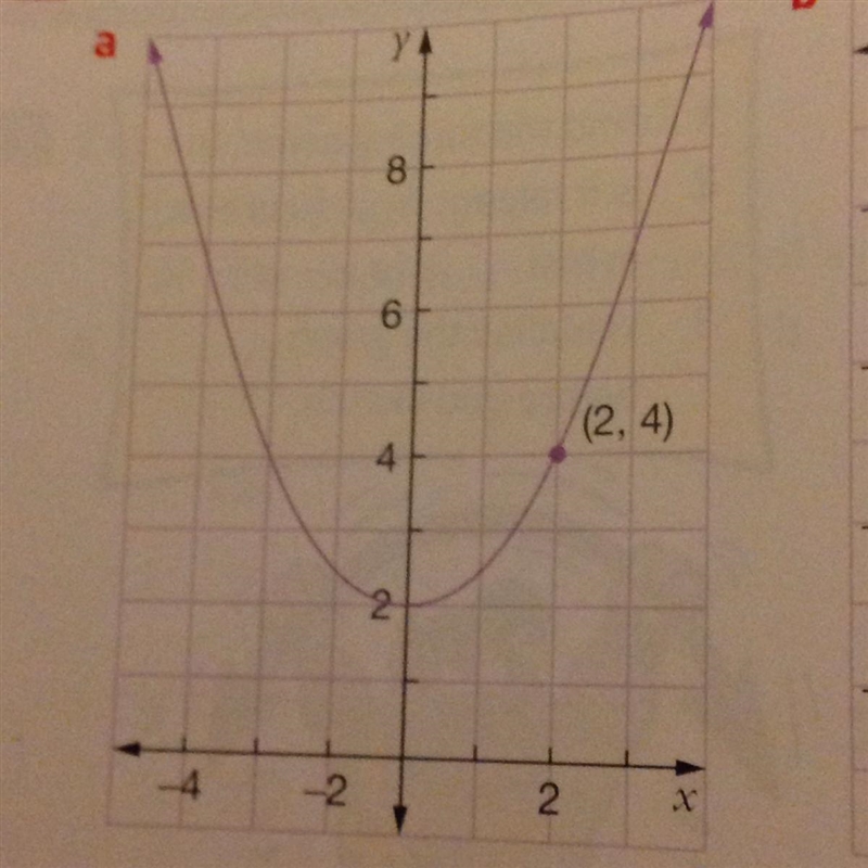 If you're good at parabolas please help meeeee Find the equation of the following-example-1