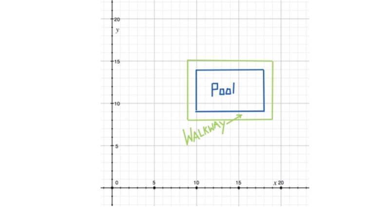 A diagram of a concrete walkway around a rectangular pool is shown. If the distances-example-1