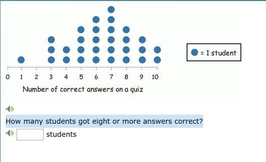 How many students got eight or more answers correct?-example-1