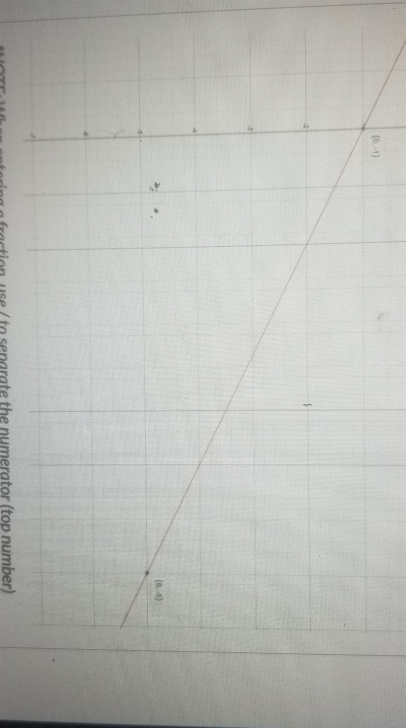 Write an equation of the line for the graph below. Write your equation in point-slope-example-1