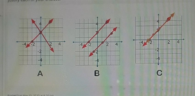 Which of these graphs represents no solution, one solution, and infinitely many solutions-example-1