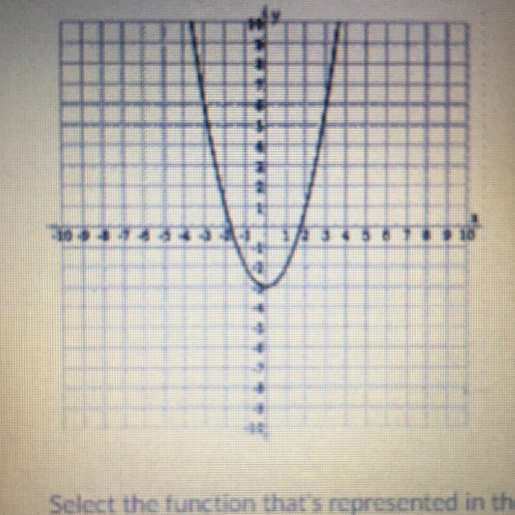 Select the function that’s represented in the graph a.) f(x)=x^2-3 b.) f(x)=-1/2x-example-1