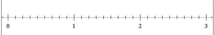 PLEASE HELP Plot 2 2/3 and 1 5/9-example-1