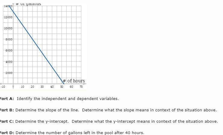 Please help Jonathan is trying to drain his pool to install a new liner. The graph-example-1