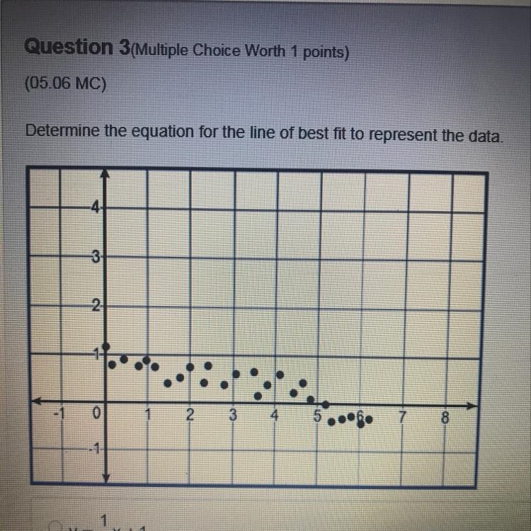 30 POINTS! Please HELP! (5.06 MC) Determine the equation for the line of best fit-example-1