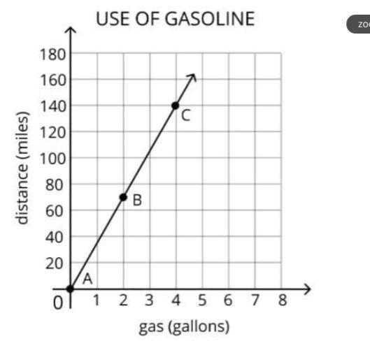 Use the picture to help you answer theese questions. 1 What is the constant of proportionality-example-1