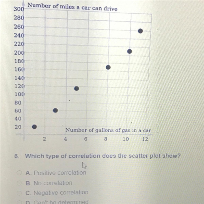 Number of miles a car can drive 300 280 260 240 220 200 180 160 140 120 100 80 60 40 20 Number-example-1