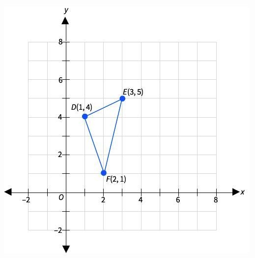 ∆DEF has vertices D(1, 4), E(3, 5), and F(2, 1). If you reflect ∆DEF across the x-example-1