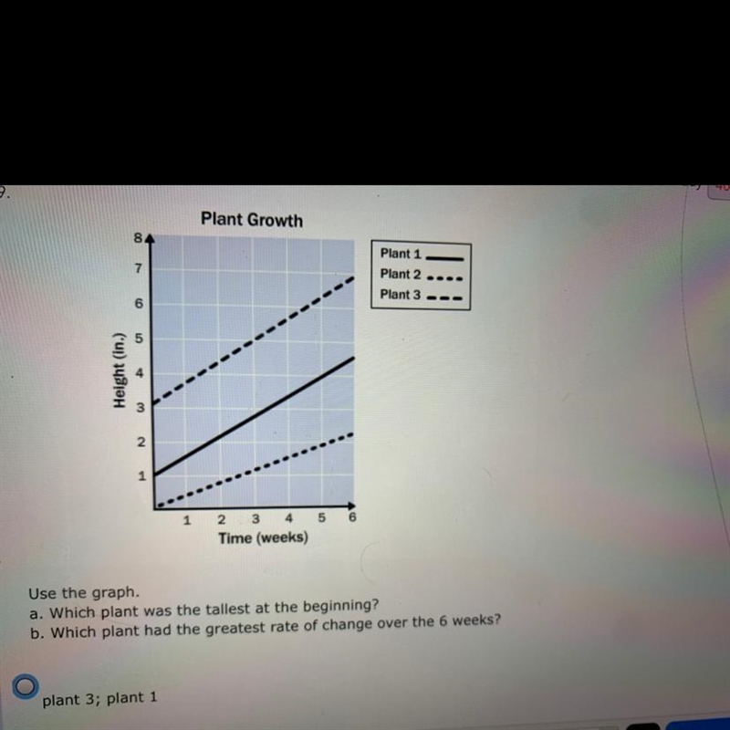 Use the graph. a. Which plant was the tallest at the beginning? b. Which plant had-example-1