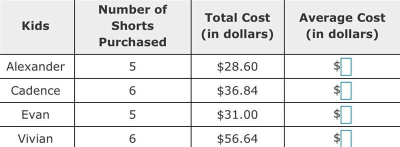 Four kids went shopping at a plaza. The table shows the number of shorts each friend-example-1