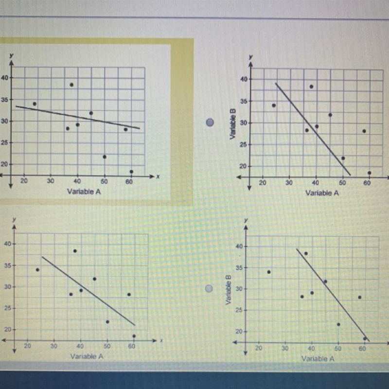 Which line is best model for the data in the scatter plot-example-1