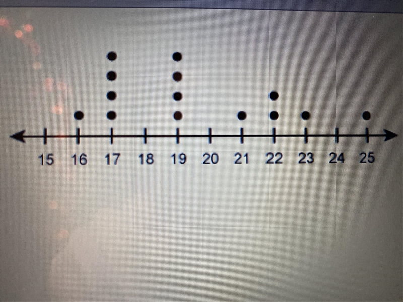 Need help ASAP What is the mean of the values in the dot plot-example-1