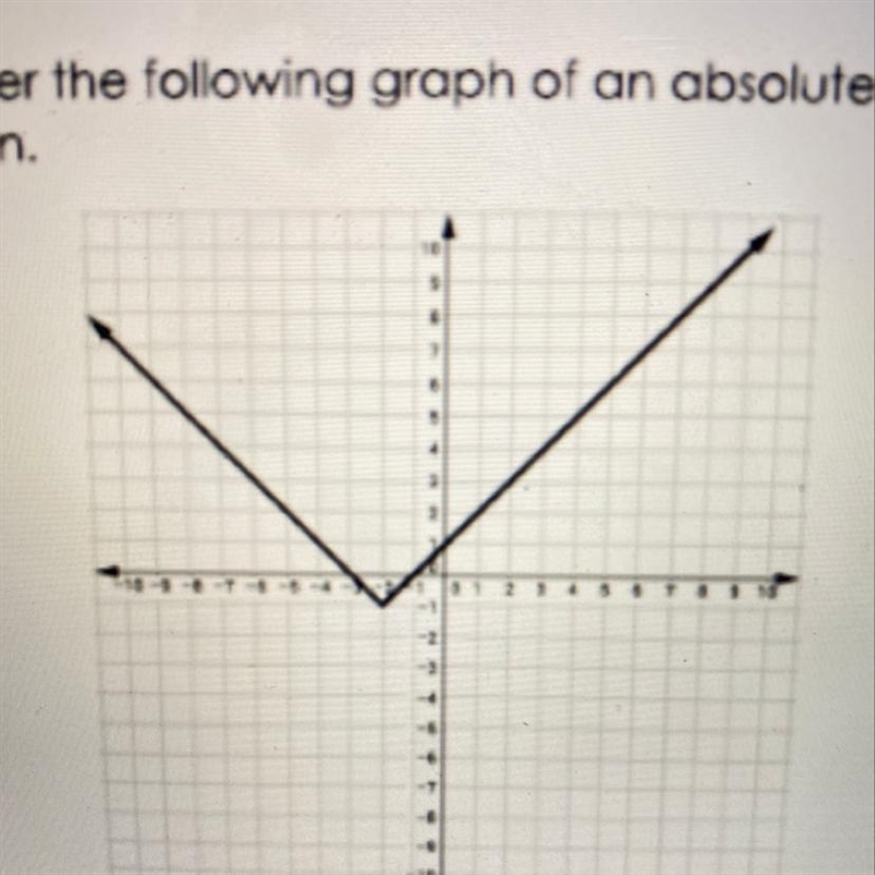 NEED ASAP! Consider the following graph of an absolute value function. a) rewrite-example-1