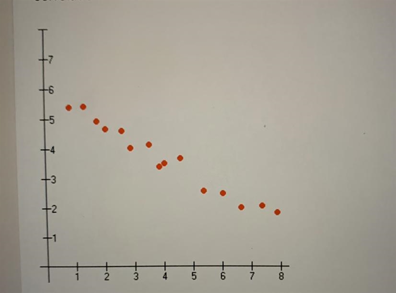 Does the scatter plot display A.positive B.Negative C.no ~plz help I cannot get this-example-1