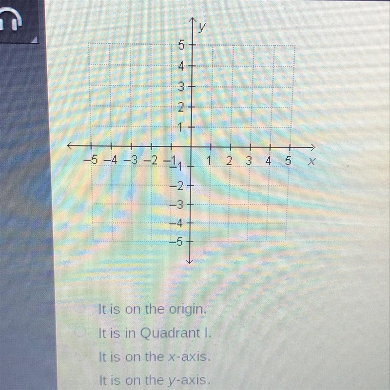 Which statement about the point (2,0) is true?-example-1