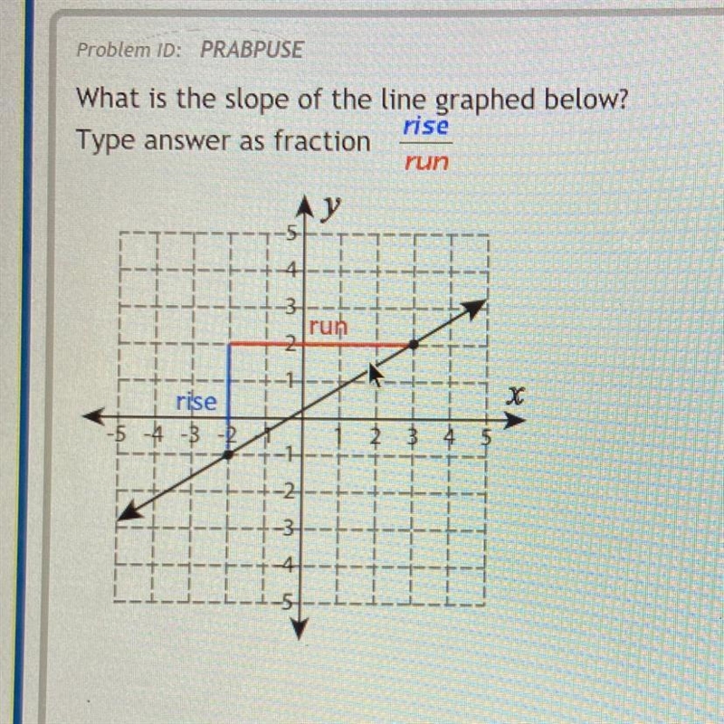 Please help!! What is the slope of the line graphed below? Type answer as fraction-example-1