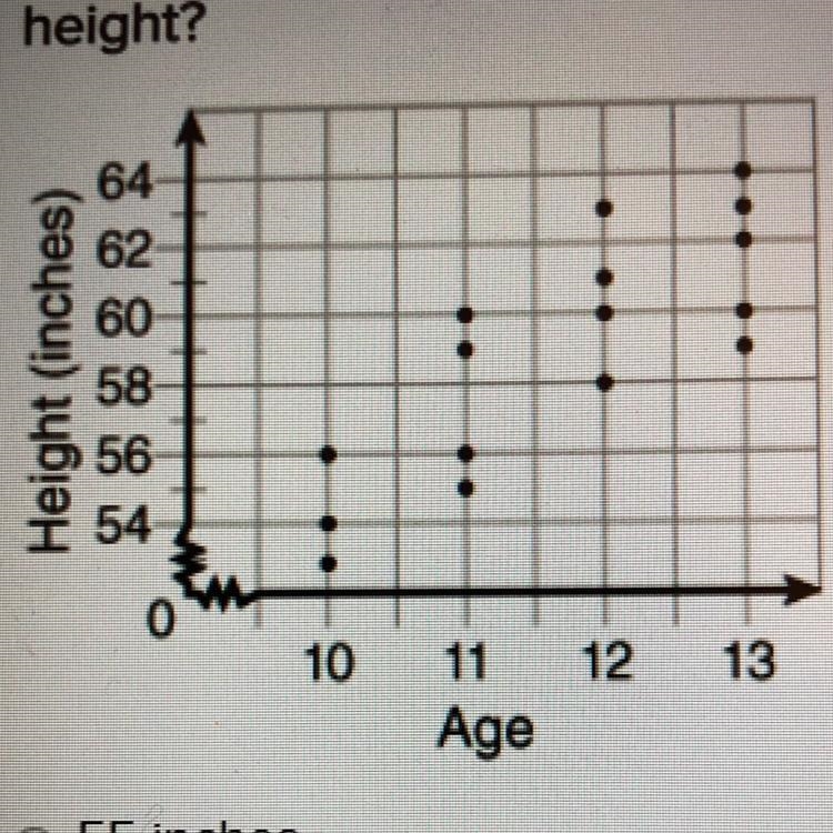 If another 10-year old were to join the baseball team shown in the scatter plot below-example-1