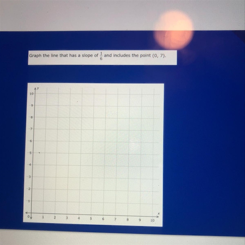 Graph the line that has a slope of 1/6 and includes the point (0, 7).-example-1