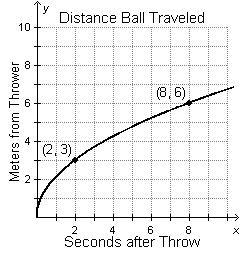 Please help ASAP The graph shows the distance a ball has traveled x seconds after-example-1