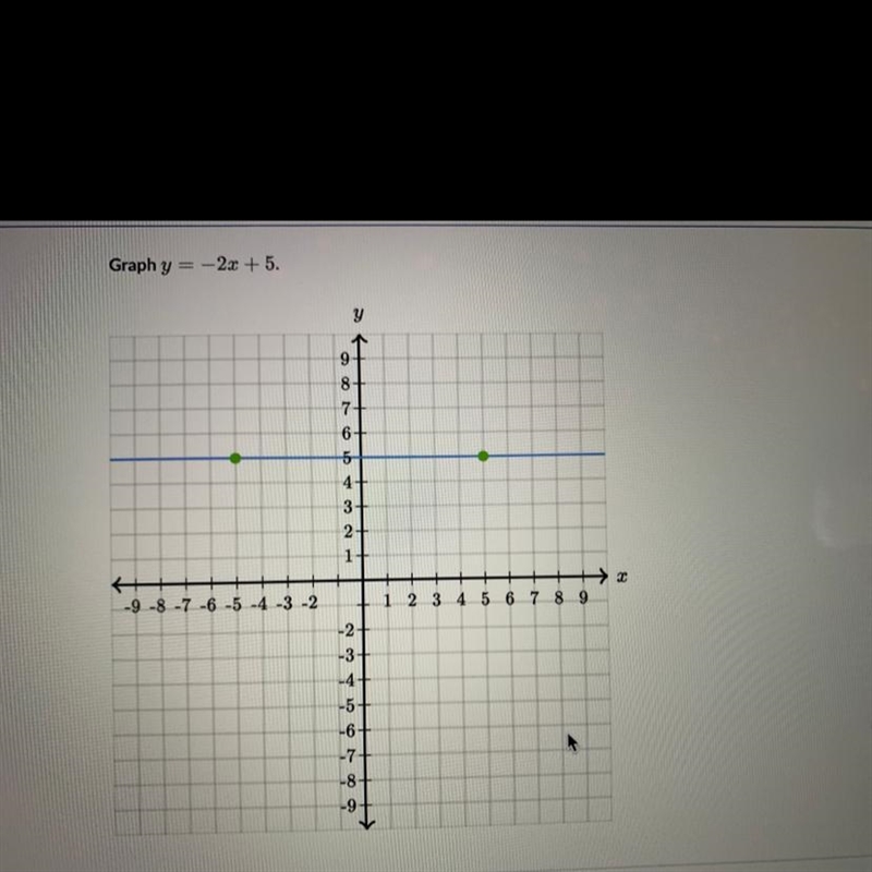 Graph y = -2x + 5. HELP ME PLEASE-example-1