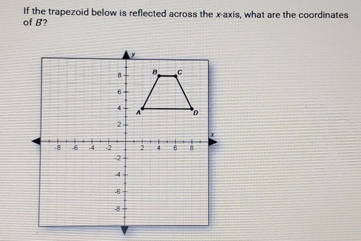 If the trapezoid below is reflected across the x-axis, what are the coordinates of-example-1