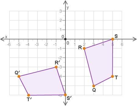 Polygons QRST and Q’R’S’T’ are shown on the coordinate grid What set of transformations-example-1