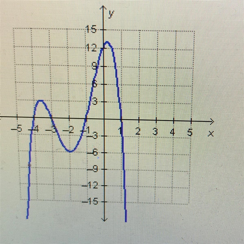 Which interval for the graphed function contains the local minimum? O [-1, 1] O [1, 2] OC-example-1