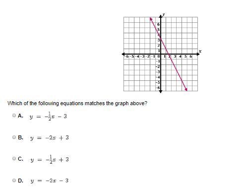 (25 points) Which of the following equations matches the graph above?-example-1