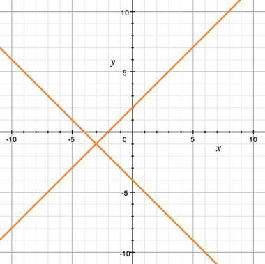 Which of the sets of equations represent the two lines graphed? A) y = x + 2 and y-example-1