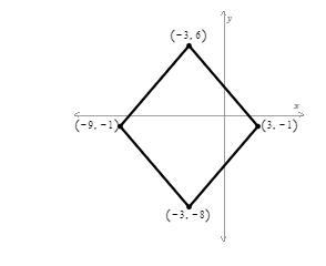 What is the area of the rhombus? Please help!-example-1