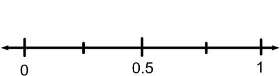 The likelihood that Steph makes a free throw in basketball is 60%. The likelihood-example-1