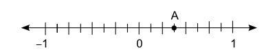 What fraction does Point A on the number line below represent? a fraction 3 over 8 b-example-1