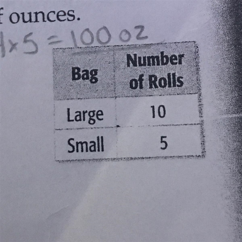 A wholesaler sells rolls of fruit snacks in two sizes of bags. The table shows the-example-1