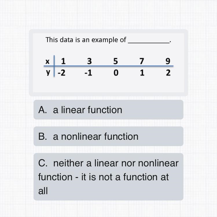 Is this a linear or nonlinear function? *please see picture for answer choices* *serious-example-1