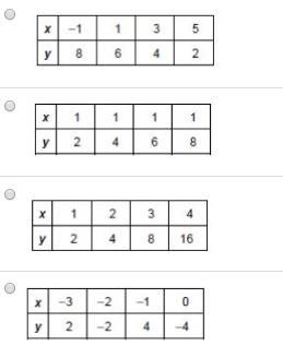 Which is a linear function?-example-1